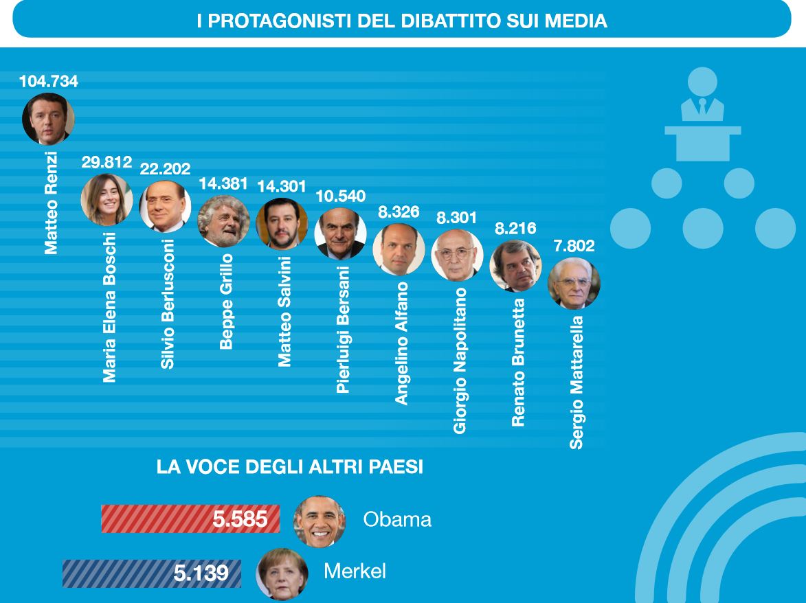 Referendum sui media, solo 1 articolo su 2 parla di riforme