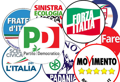 Sondaggio, Pd primo partito. M5S perde 2,3 punti in una settimana