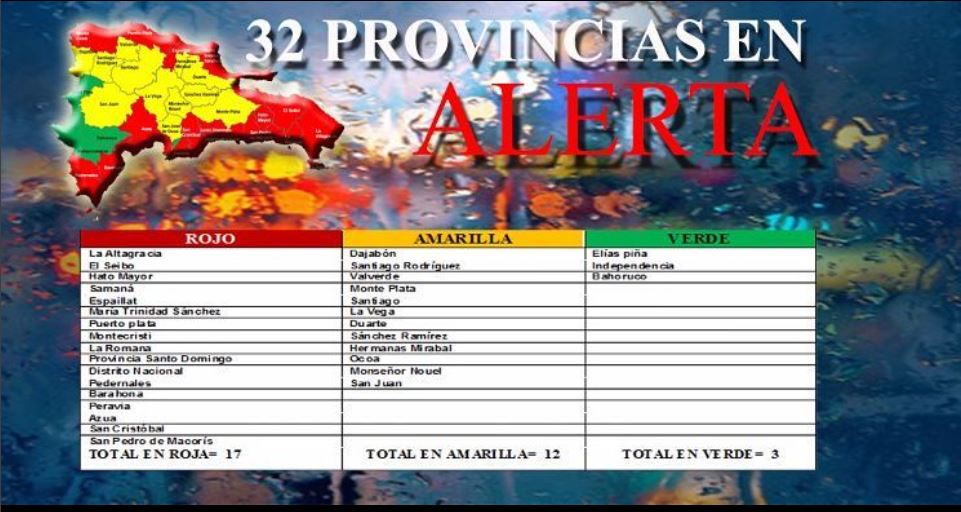 Irma verso la RD, massima prevenzione nelle zone turistiche. Tanti voli da Santo Domingo cancellati