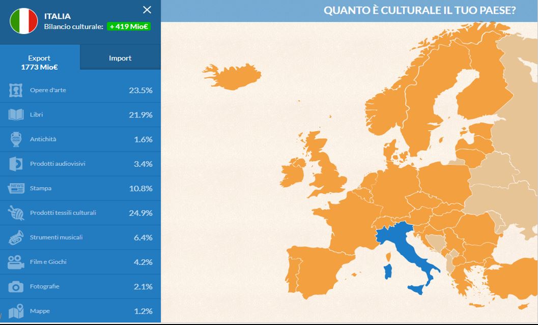 Quanto è culturale il tuo Paese? Scoprilo con Shopalike