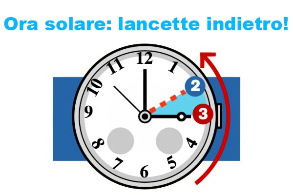 Torna l’ora solare, lancette dell’orologio un’ora indietro