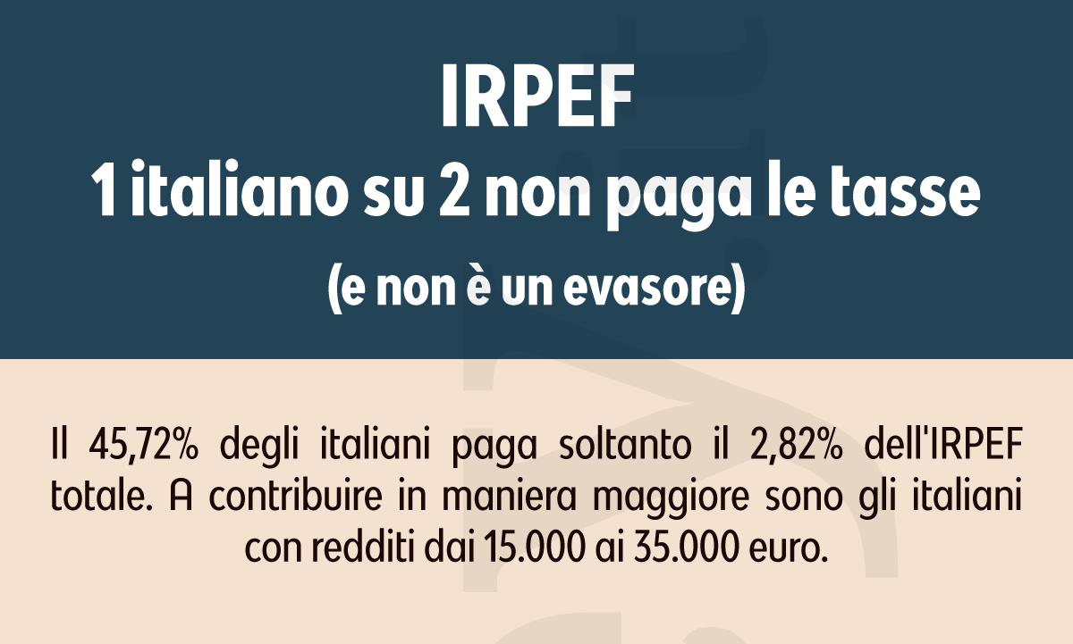 Tasse troppo alte? 1 italiano su 2 non le paga (e non è un evasore)