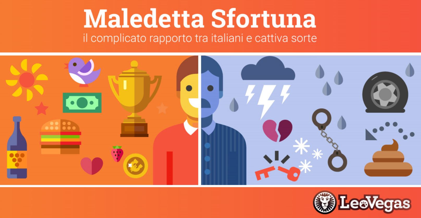 Il 58% degli italiani è scaramantico: terzo posto in Europa
