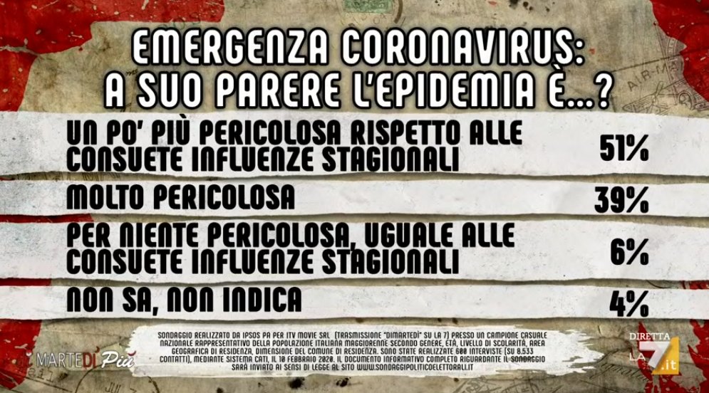 CORONAVIRUS | Parla il docente di comunicazione politica: ecco cosa non ha funzionato