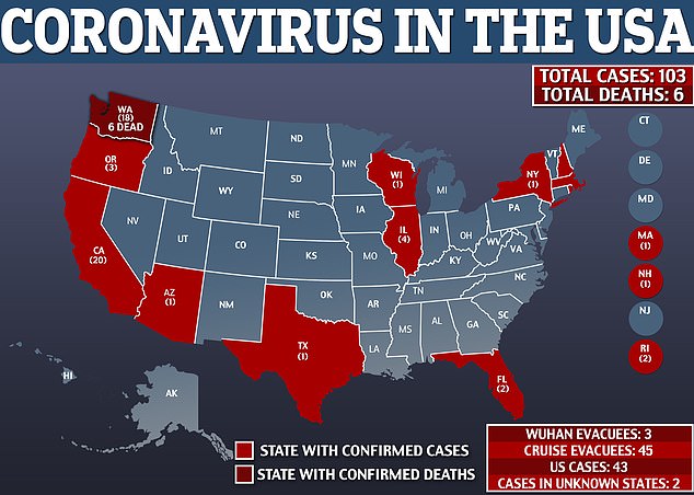 CORONAVIRUS | USA, 137 casi. Decima vittima nello stato di Washington