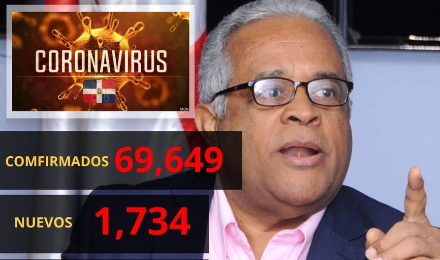 CORONAVIRUS | Repubblica Dominicana, galoppa il Covid19: 1734 contagi e 14 morti nelle ultime 24 ore