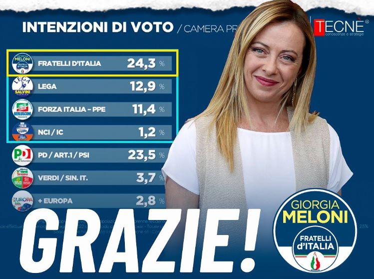 Giorgia Meloni