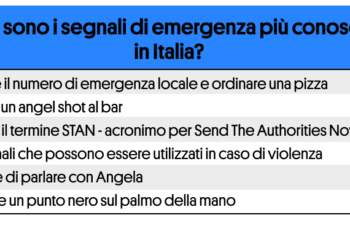 Segnali di emergenza