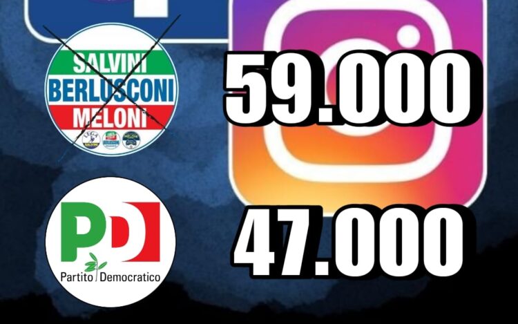 MAIE RE DEI SOCIAL | Politica e follower: come se la cavano gli eletti all’estero su Facebook e Instagram? [FOTO]