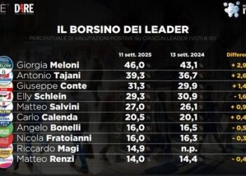 MONITOR ITALIA | Sondaggio Dire-Tecnè: nelle Marche avanti Acquaroli con il 51%
