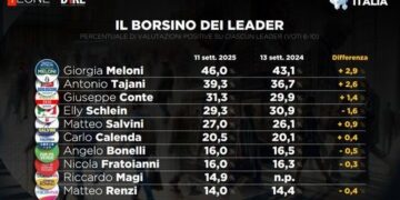 MONITOR ITALIA | Sondaggio Dire-Tecnè: nelle Marche avanti Acquaroli con il 51%