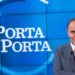 Porta a Porta, sondaggi politici