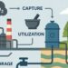 CO₂ in portafoglio: la nuova frontiera della competitività europea